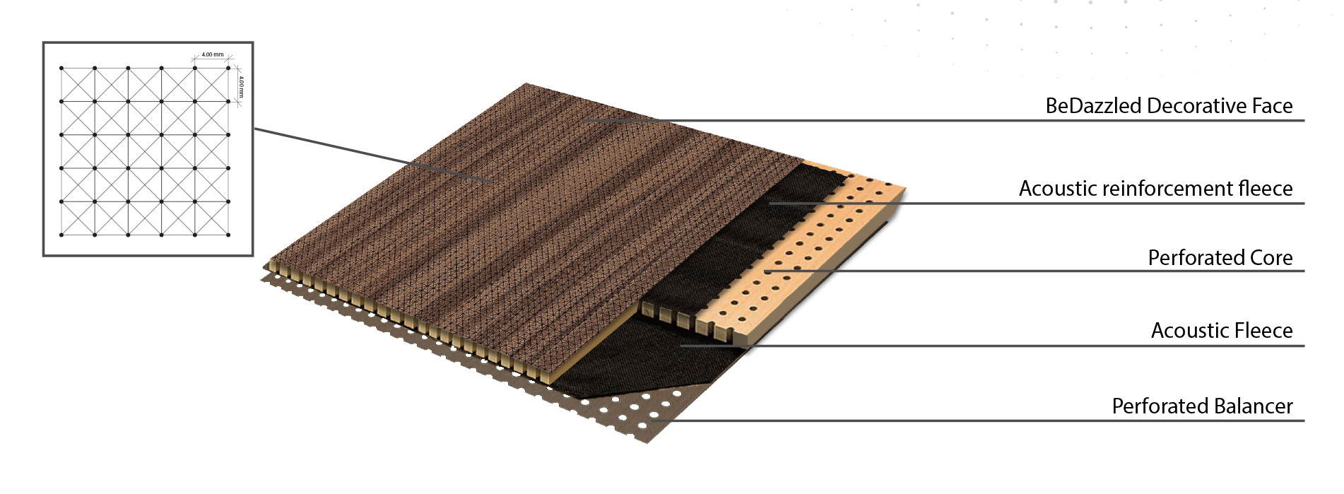 Acoustica-_board_structure-premium